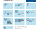 Rajono smulkaus ir vidutinio verslo subjektai kviečiami teikti paraiškas